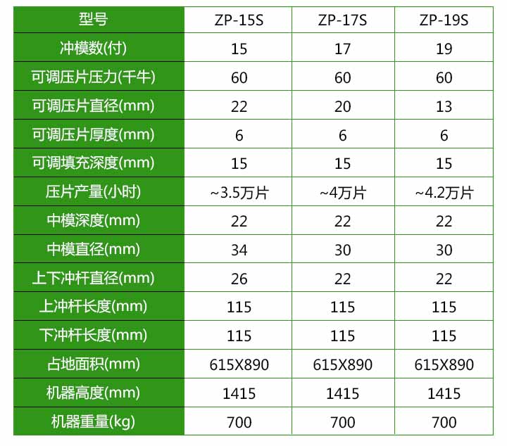 旋轉式壓片機參數